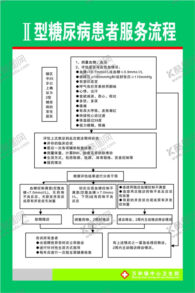 编号：95723410090817254790【酷图网】源文件下载-糖尿病患者服务流程