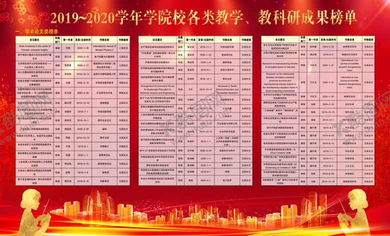 编号：33930606170343232136【酷图网】源文件下载-教师节展板