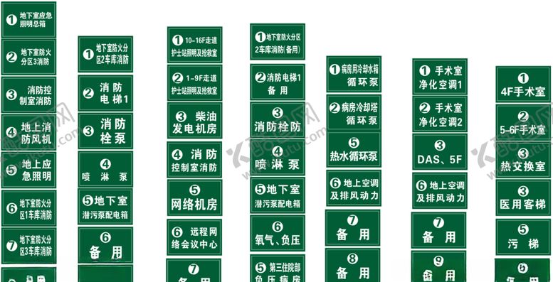 编号：72750607050731129317【酷图网】源文件下载-电机房各种机牌
