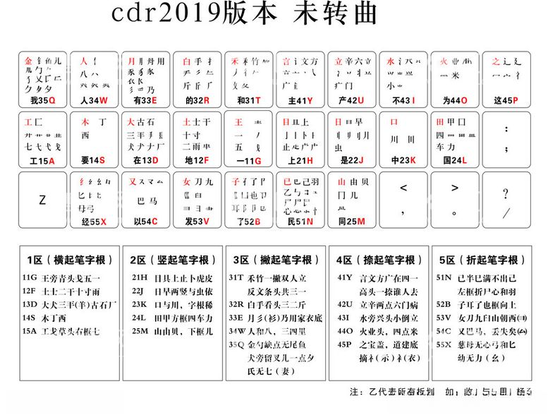 编号：32224811280802593038【酷图网】源文件下载-五笔字根表