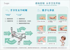 手卫生的五个时刻七步洗手法