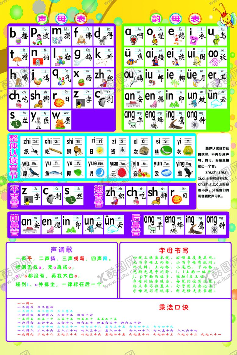 编号：08954309151558268450【酷图网】源文件下载-汉语拼音韵母生母表