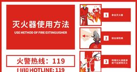 灭火器使用方法