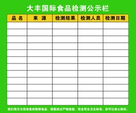 食品检测公示栏