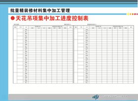 控制表