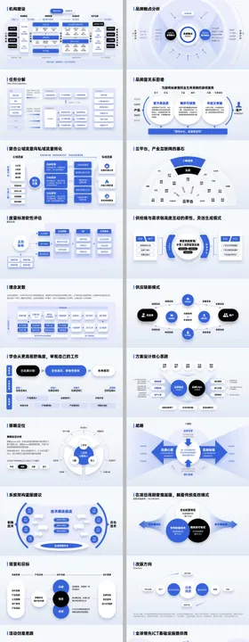 互联网高端逻辑架构图PPT