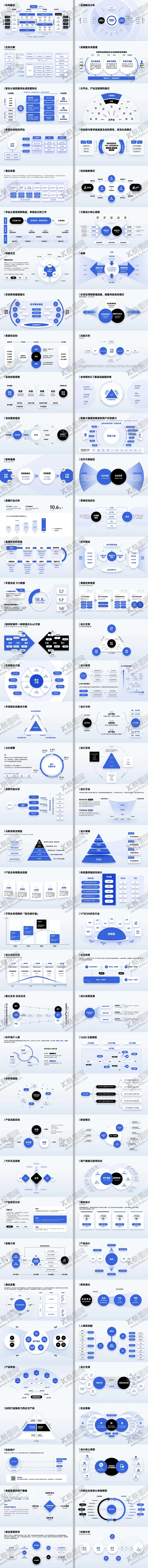编号：76078206151210036883【酷图网】源文件下载-80页蓝色互联网高端逻辑矩阵架构图