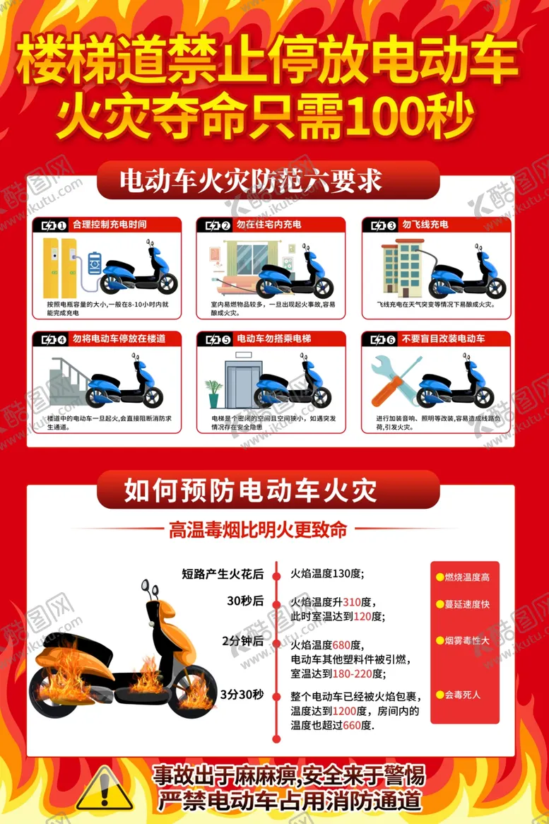 编号：44874112160004541009【酷图网】源文件下载-电动车防火知识