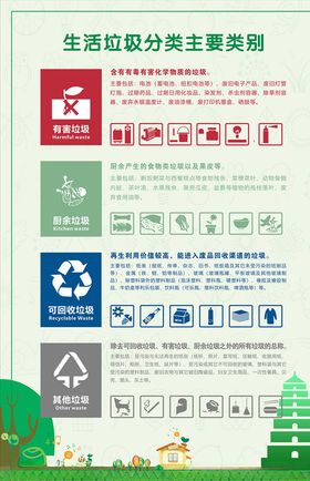 垃圾分类指南