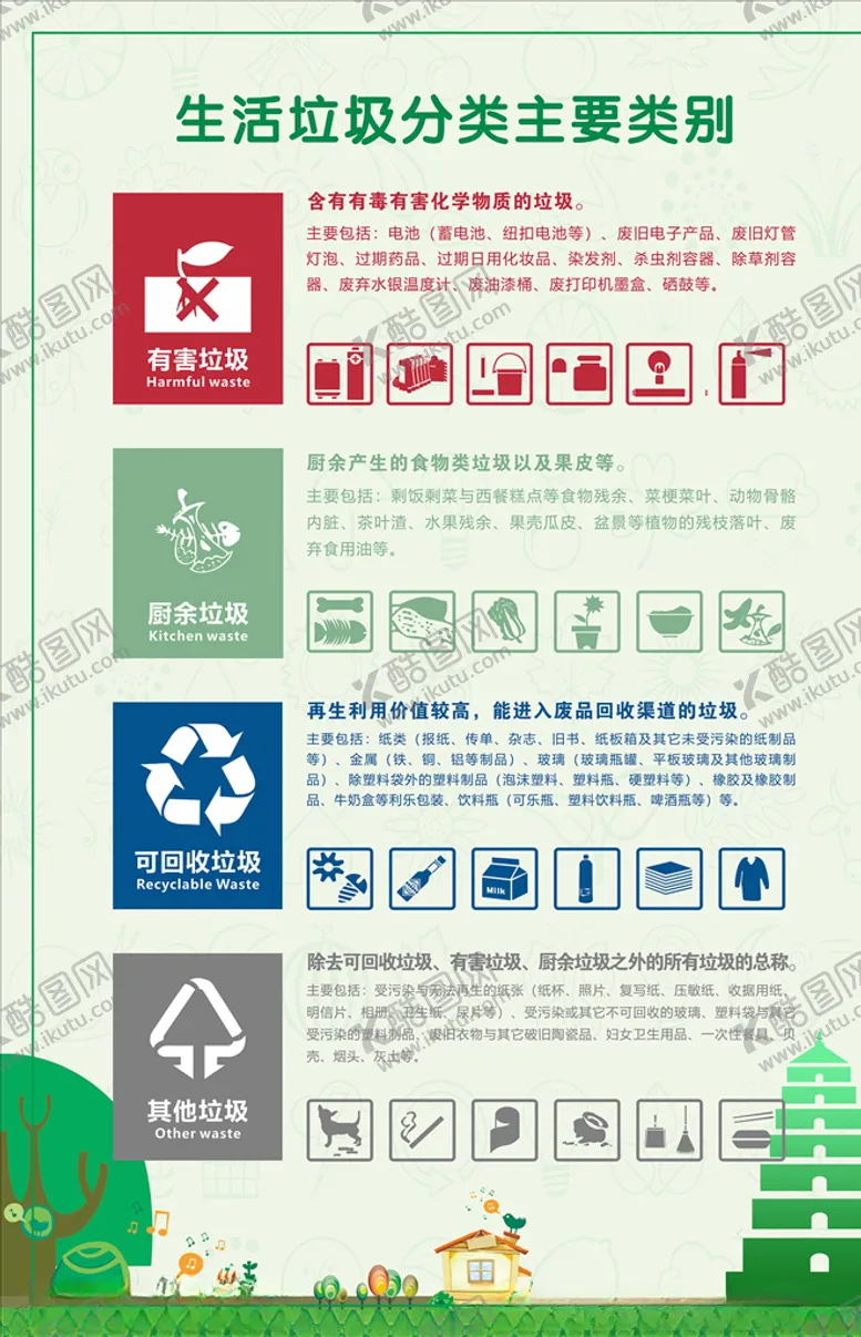 编号：81514106302201498213【酷图网】源文件下载-垃圾分类指南