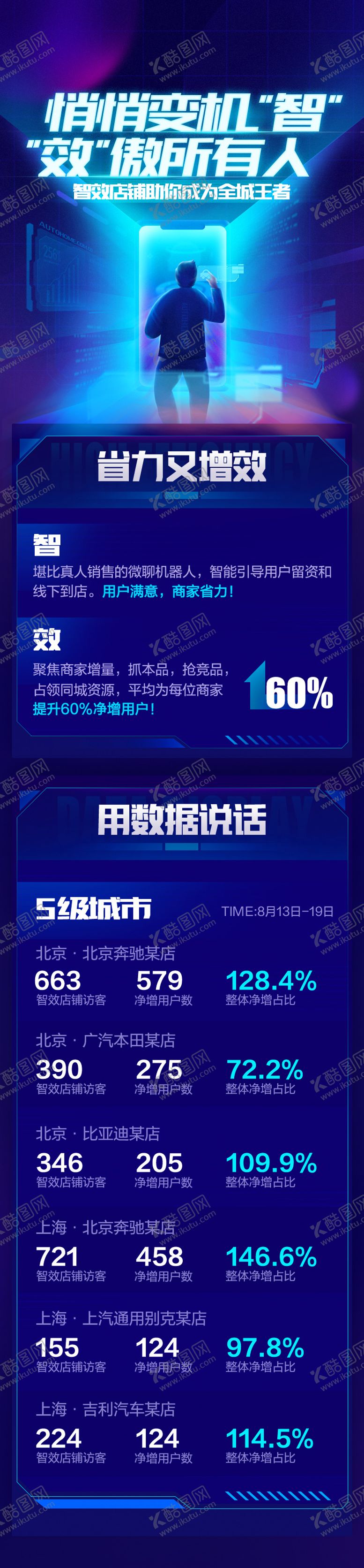 编号：89986711211339505910【酷图网】源文件下载-智能机器人数据长图