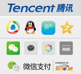 腾讯扣扣