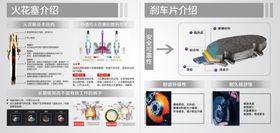 火花塞介绍  刹车片介绍