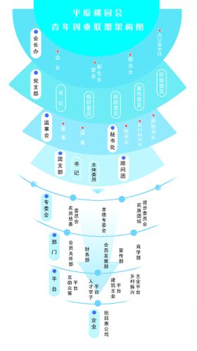 纯正用品组织架构图