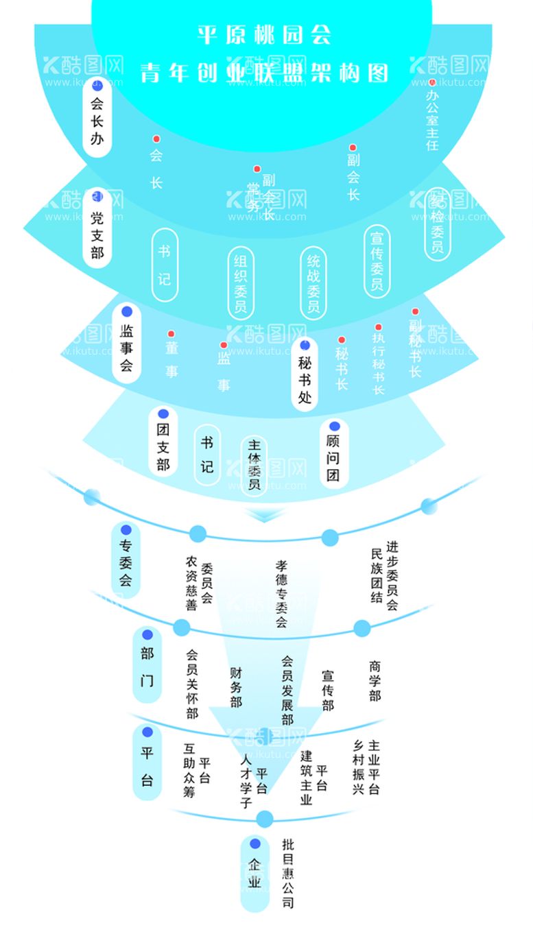 编号：84429811170241345264【酷图网】源文件下载-组织架构图