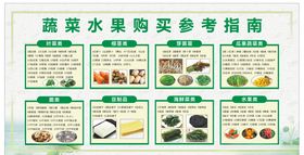 蔬菜水果购买指南