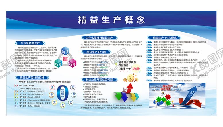 编号：15191612220621142143【酷图网】源文件下载-精益生产概念