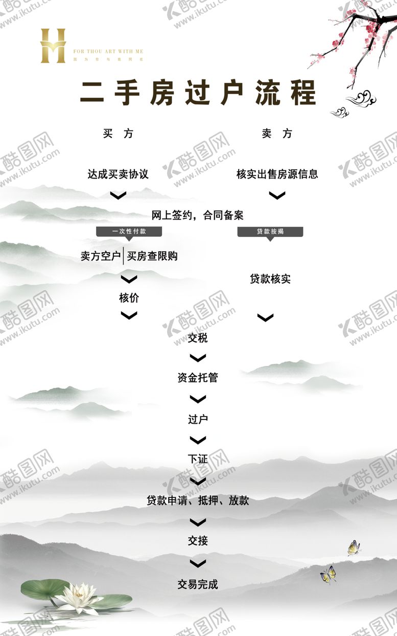 编号：65657505091027157990【酷图网】源文件下载-房产流程