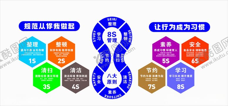 编号：83851812110135548485【酷图网】源文件下载-8S管理