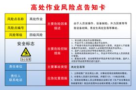 高处作业风险点告知卡