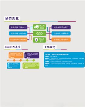 流程图发展史背景墙