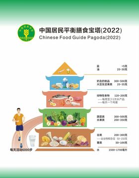 中国居民平衡膳食宝塔 2022