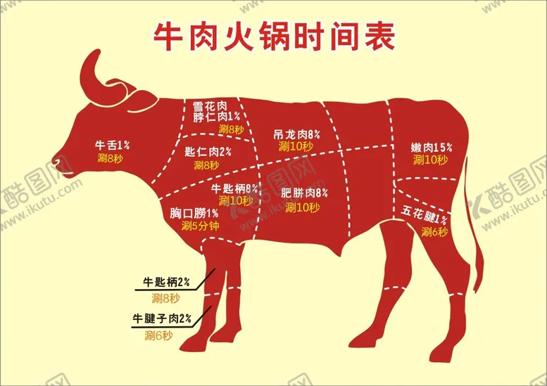 编号：53076209211959226481【酷图网】源文件下载-牛肉火锅涮锅时间表