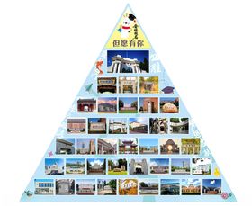 班级文化名校金字塔