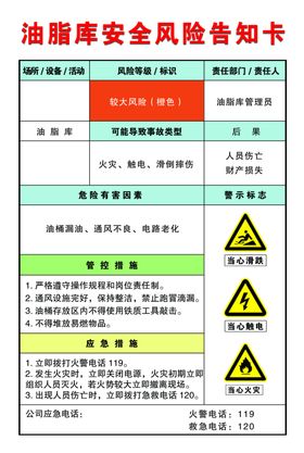 油脂库安全风险告知卡