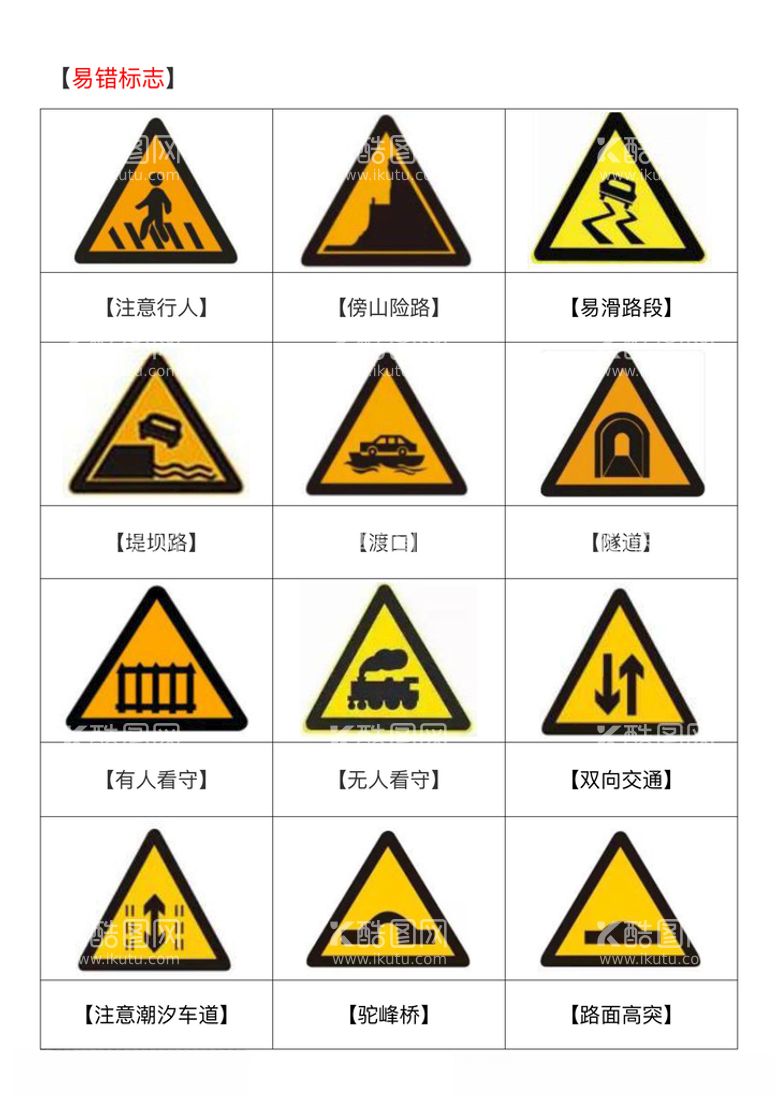 编号：10056612110349285603【酷图网】源文件下载-2022年驾考技巧题