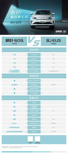 枫叶60S对比牌VS