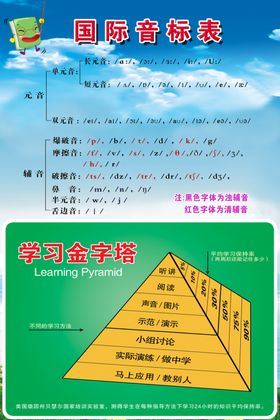 音标与金字塔