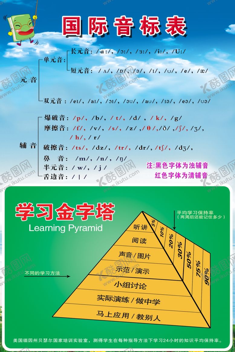 编号：95780107050928596878【酷图网】源文件下载-音标与金字塔