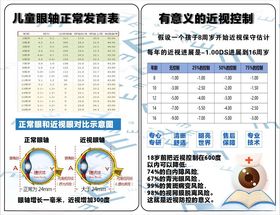 儿童眼轴发育表