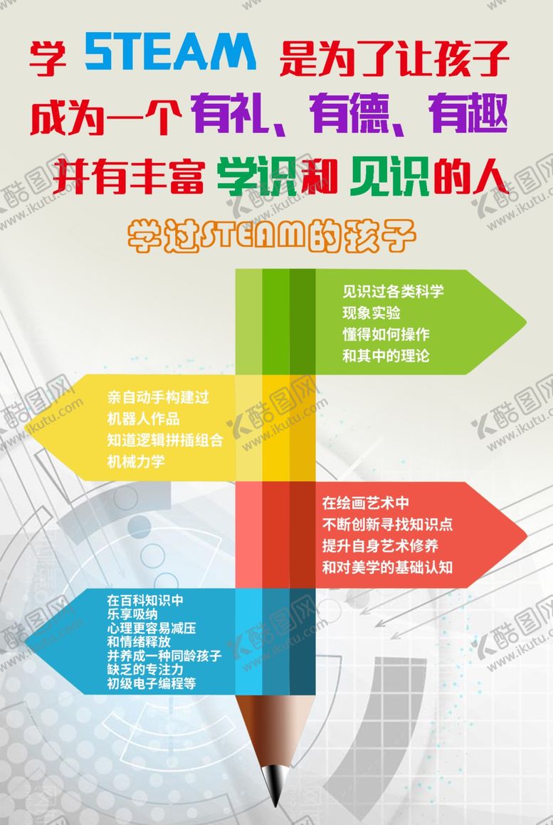 编号：74128205090816104010【酷图网】源文件下载-STEAM课程