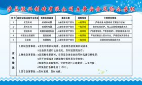 主要安全风险告知栏