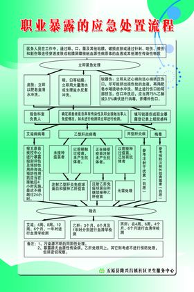 职业暴露的应急处置流程