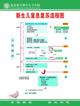 新生儿窒息复苏流程图