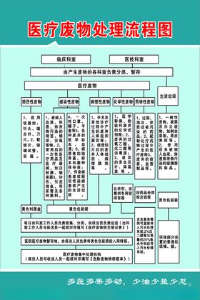 医疗废物应急处理预案