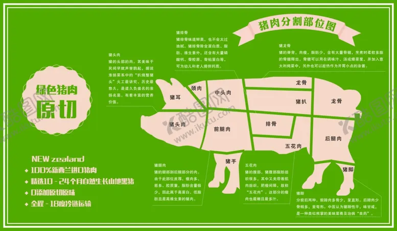 编号：89525403262349262429【酷图网】源文件下载-猪肉分割图