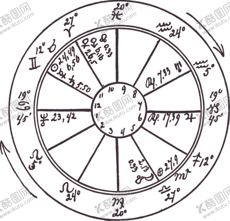 编号：79519210122021009020【酷图网】源文件下载-星座