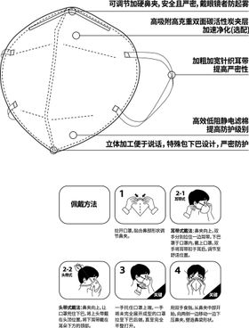 口罩佩戴简笔