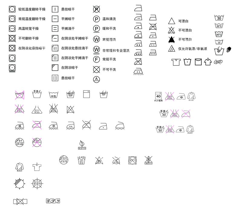 编号：89014509140130273079【酷图网】源文件下载-洗涤标志水洗logo衣服吊牌
