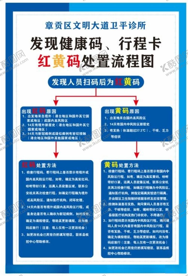 编号：10062601191341319949【酷图网】源文件下载-健康码行程卡