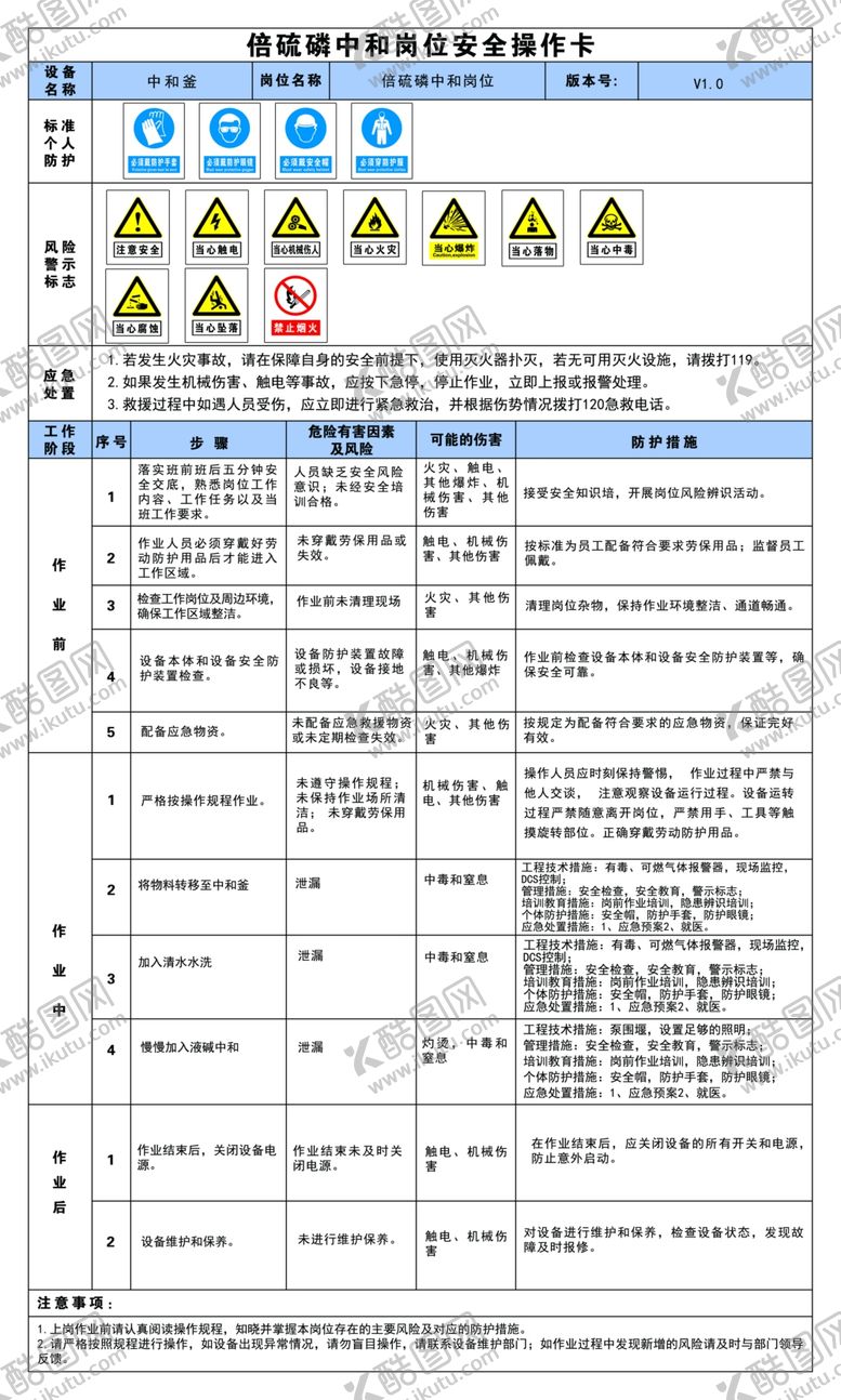 编号：69088402270011234065【酷图网】源文件下载-倍硫磷中和岗位安全操作卡