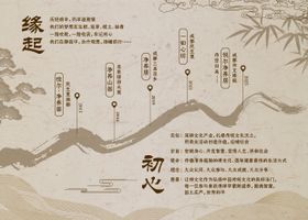 养生馆历史发展历程文化墙海报