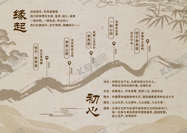 编号：92649404282134437816【酷图网】源文件下载-养生馆历史发展历程文化墙海报