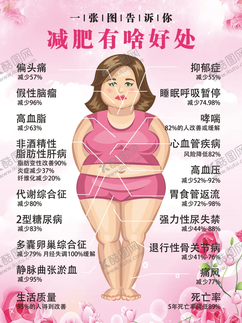 编号：38734503142243478435【酷图网】源文件下载-减肥