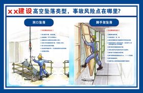 高空坠落类型风险点建筑建设展板