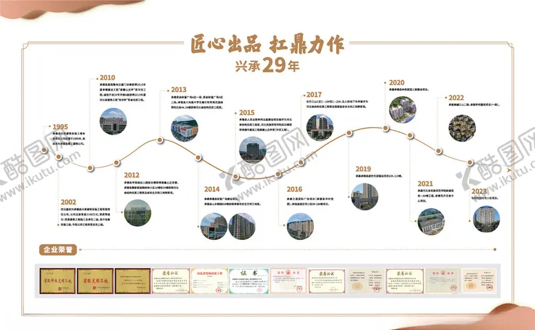 编号：89705112150402597228【酷图网】源文件下载-发展历程